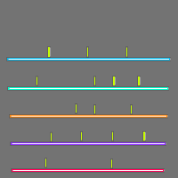 Annotation Visualization