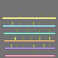 Annotation Visualization