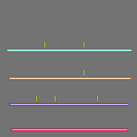 Annotation Visualization