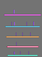 Annotation Visualization