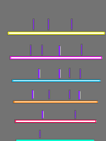 Annotation Visualization