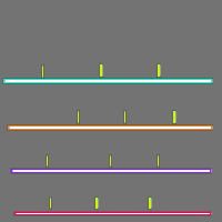 Annotation Visualization