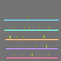 Annotation Visualization