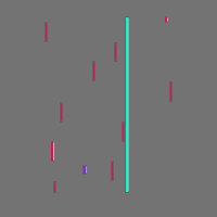 Annotation Visualization