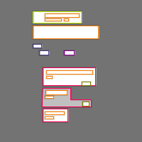 Annotation Visualization