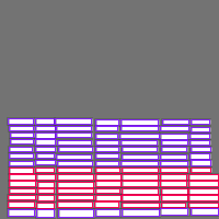 Annotation Visualization