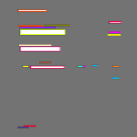 Annotation Visualization