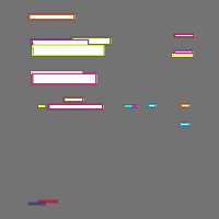 Annotation Visualization