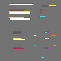 Annotation Visualization