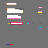 Annotation Visualization