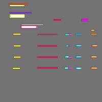 Annotation Visualization