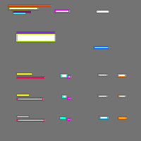 Annotation Visualization