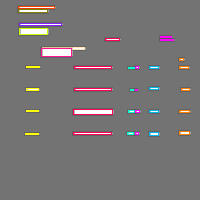 Annotation Visualization