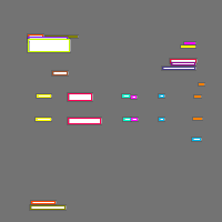 Annotation Visualization