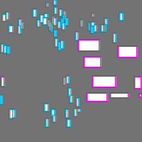 Annotation Visualization