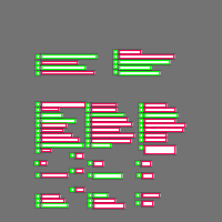 Annotation Visualization