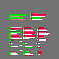 Annotation Visualization