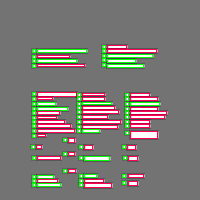 Annotation Visualization