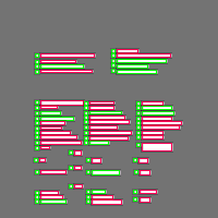 Annotation Visualization