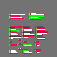 Annotation Visualization