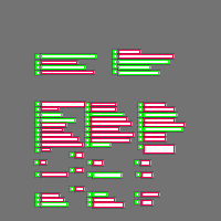 Annotation Visualization