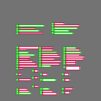 Annotation Visualization