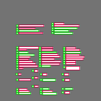 Annotation Visualization