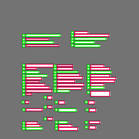 Annotation Visualization