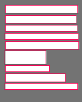 Annotation Visualization