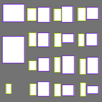 Annotation Visualization