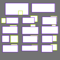 Annotation Visualization