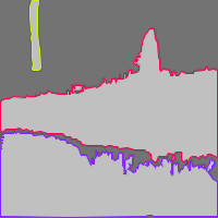 Annotation Visualization