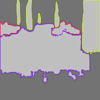 Annotation Visualization