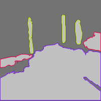 Annotation Visualization