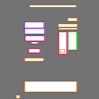 Annotation Visualization