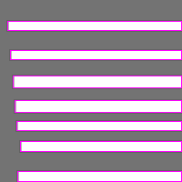 Annotation Visualization