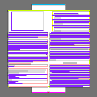 Annotation Visualization