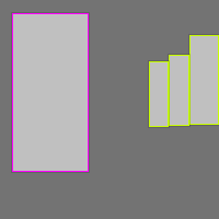 Annotation Visualization