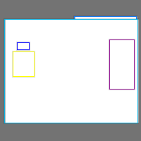 Annotation Visualization