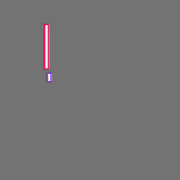 Annotation Visualization