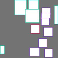 Annotation Visualization