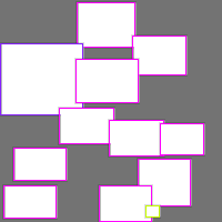 Annotation Visualization