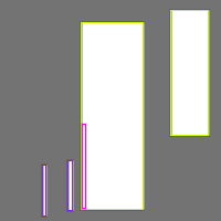 Annotation Visualization