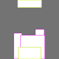 Annotation Visualization