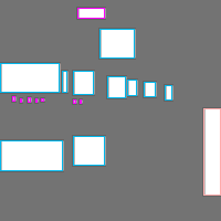 Annotation Visualization