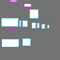 Annotation Visualization