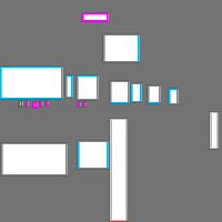 Annotation Visualization