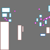 Annotation Visualization