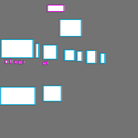 Annotation Visualization