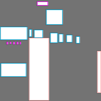 Annotation Visualization